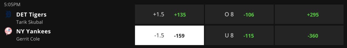 Betting Odds via DraftKings Sportsbook – Game Time 7:05 p.m. ET